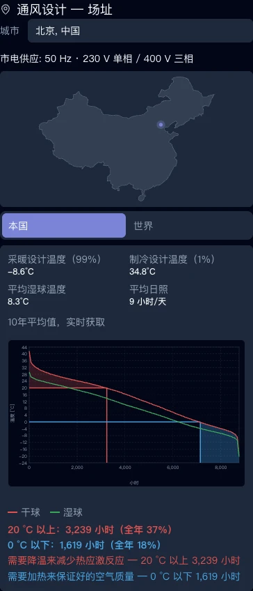 您实际地点的真实气候