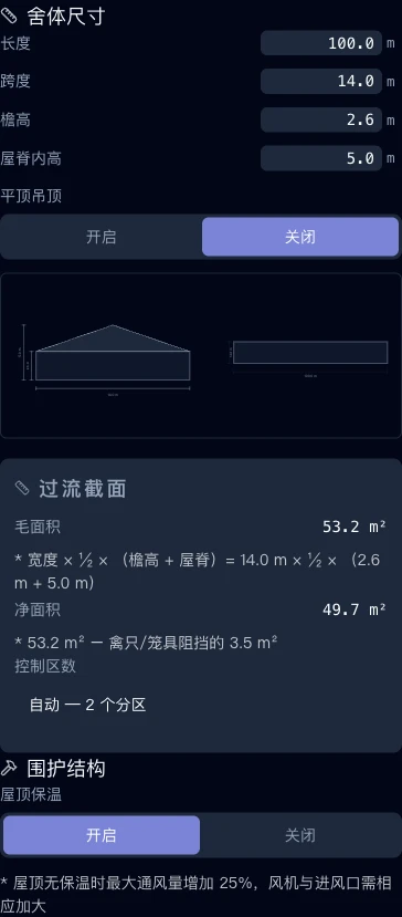 不只是占地面积,更看断面结构