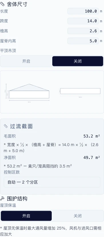 不只是占地面积,更看断面结构